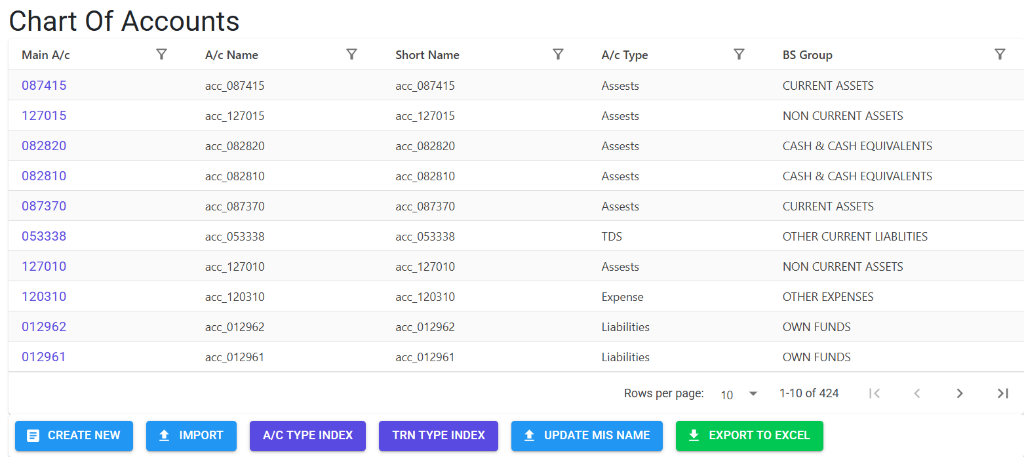 Chart of Accounts Index