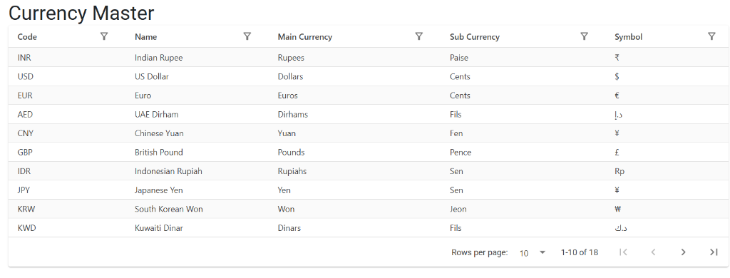 Currency Master Index Page