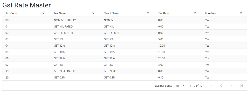 GST Rate Master Index Page