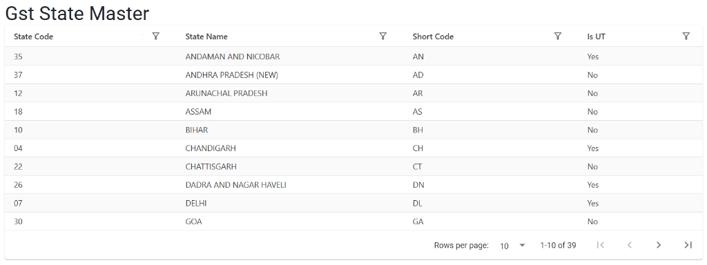 GST State Master Index Page