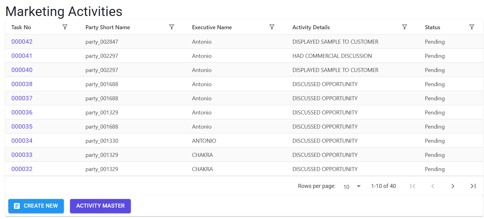 Marketing Activity Index