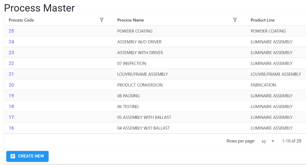 Process Master Index Page