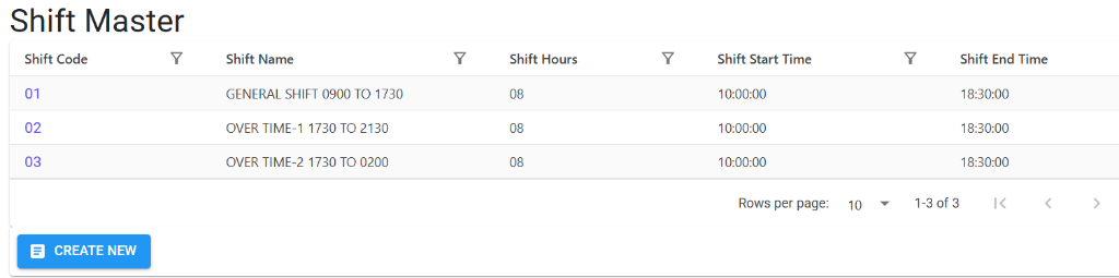 Shift Master Index Page