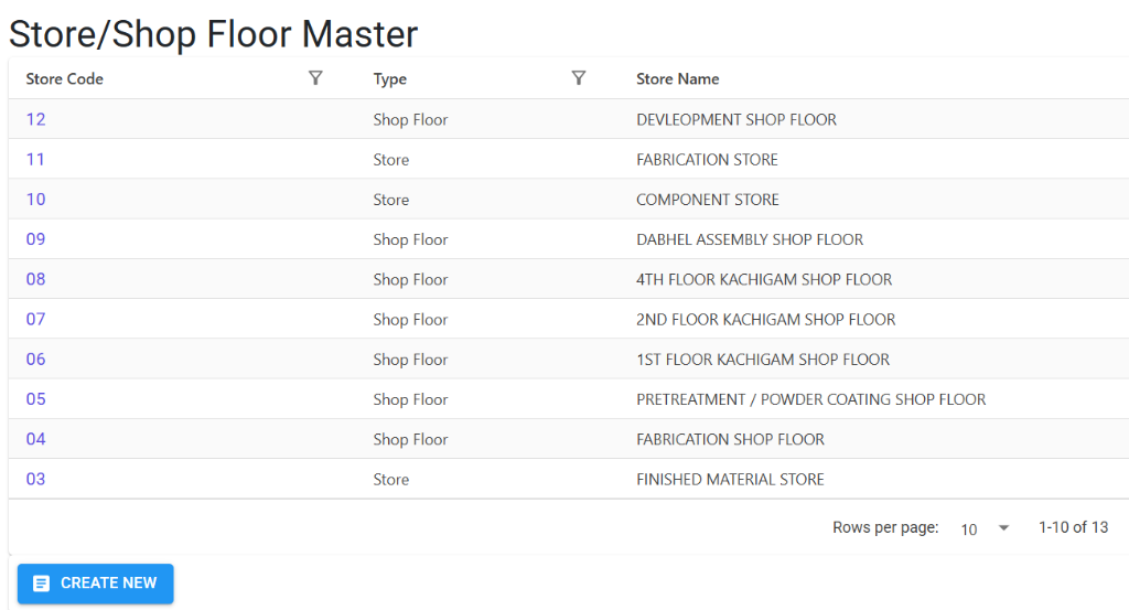 Store/Shop Floor Master Index Page