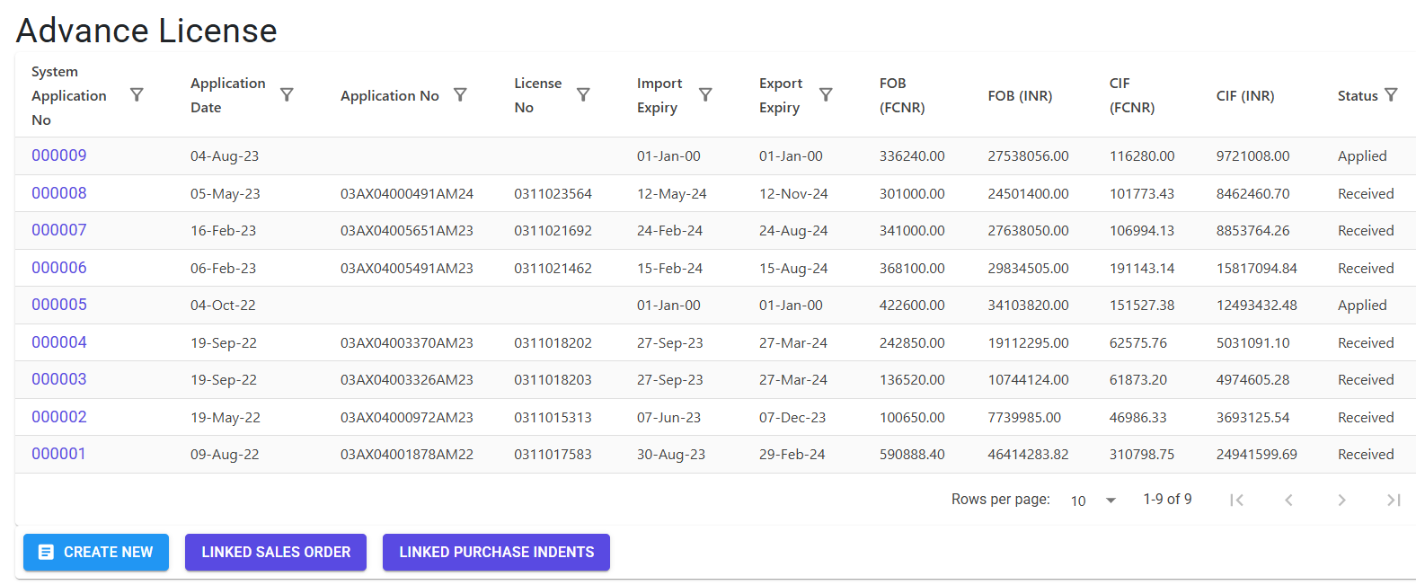 Advance License Index Page