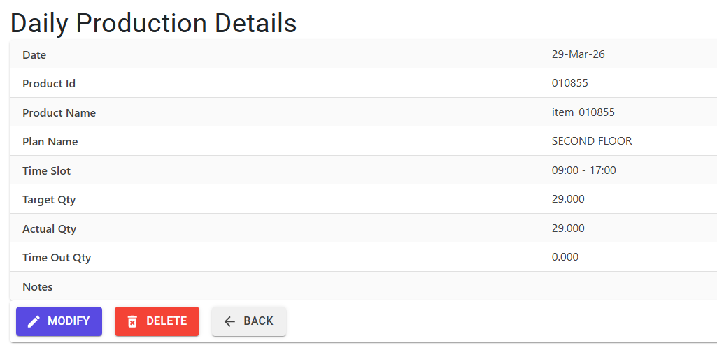 Daily Production Monitor Details