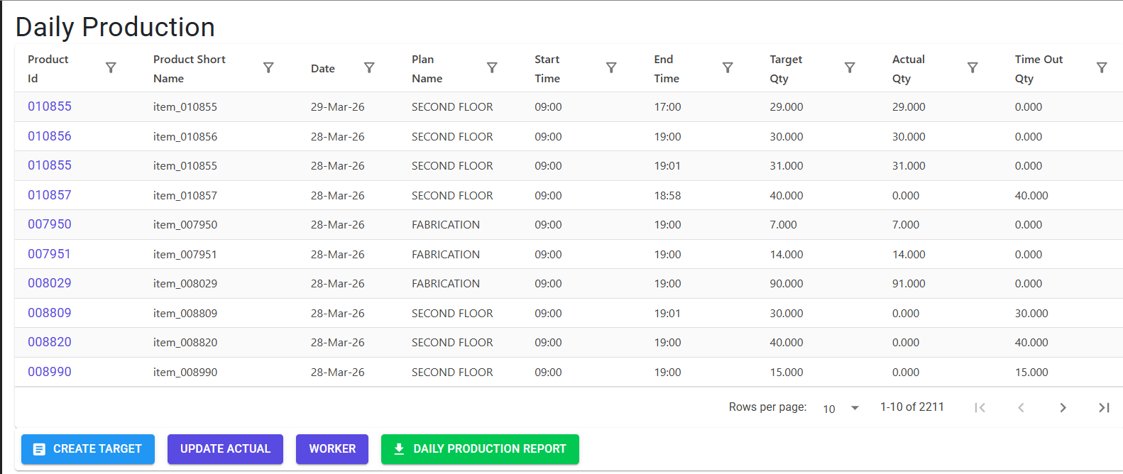 Daily Production Index Page