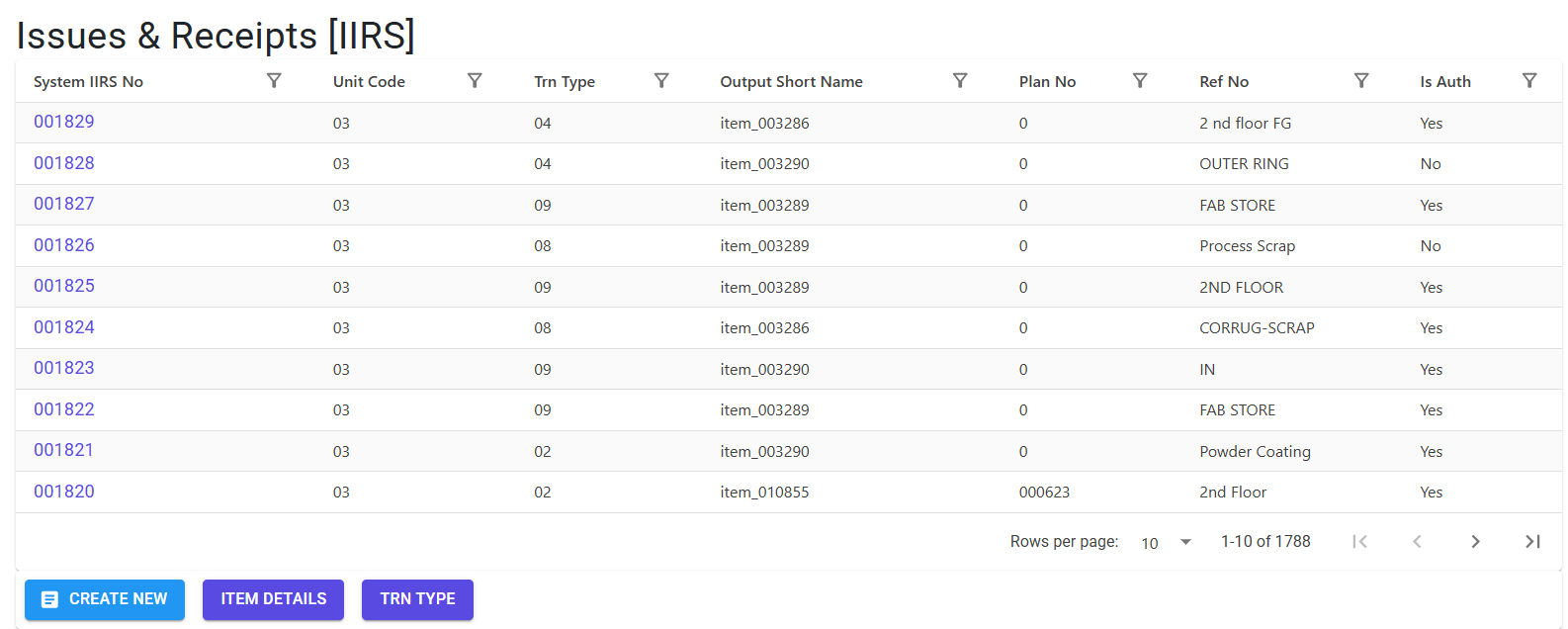 IIRS Index Page